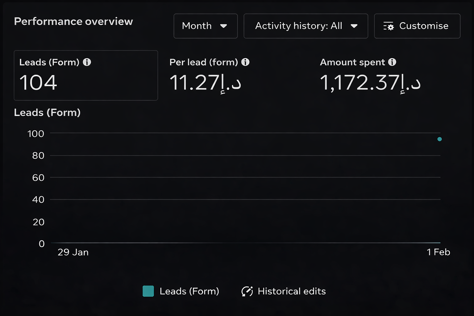 Google Ads Analytics Dashboard